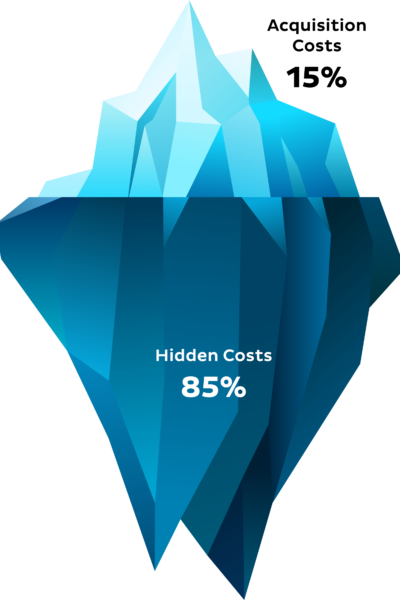 Iceberg_Hidden_Costs